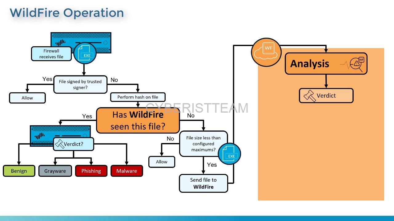 Image result for palo alto networks